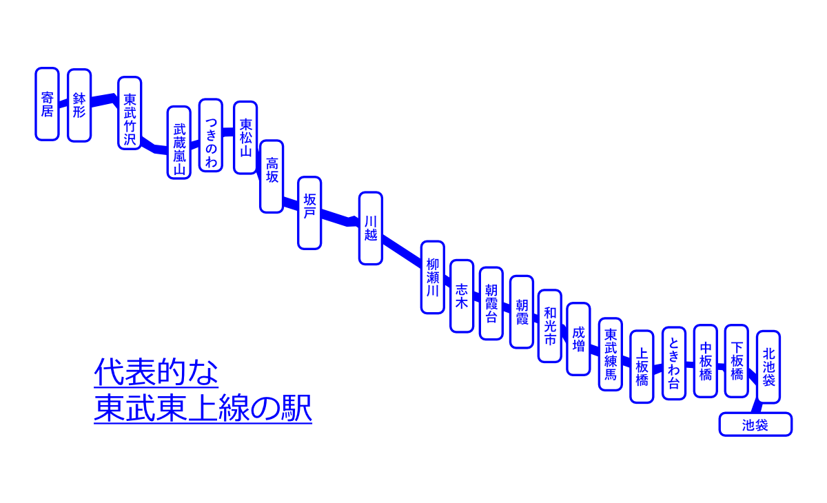 東武東上線」のオススメ駅5選！池袋駅を便利に使いこなせる街